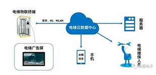 KOLETECH-Cloud Platform